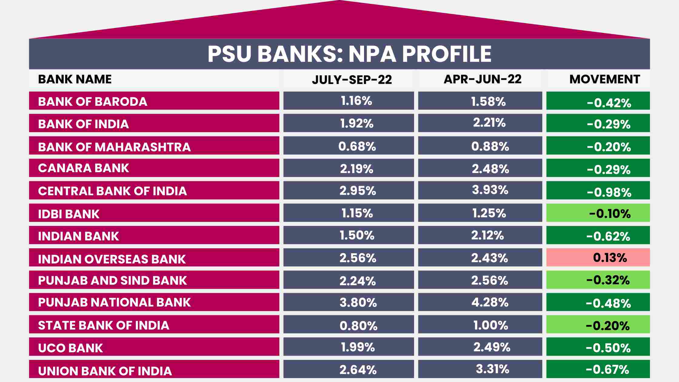 Will The Psu Bank Stock Rally Continue 1020